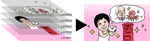 イラストレイヤー構造