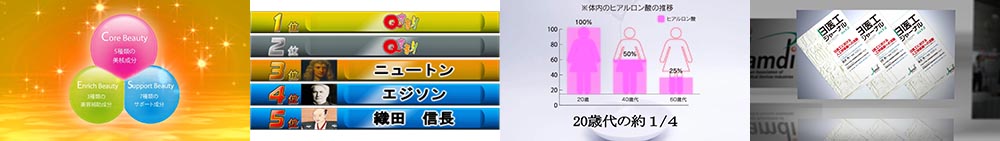 モーショングラフィックス・図表やチャート